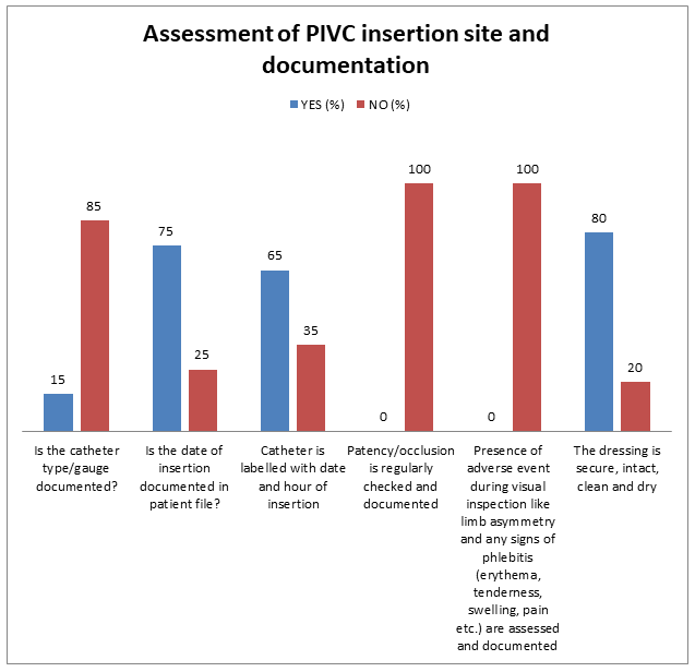 IPJPIC-Assessment