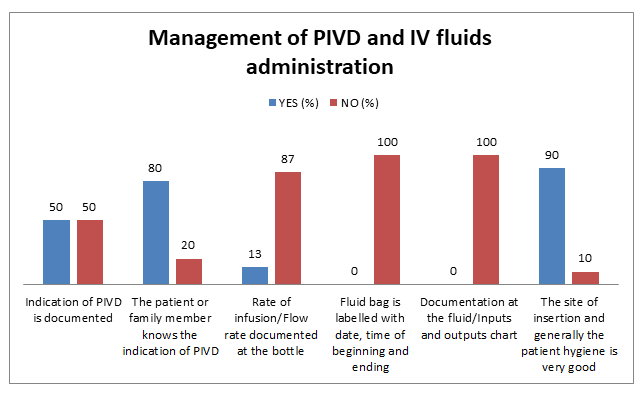 IPJPIC-Management