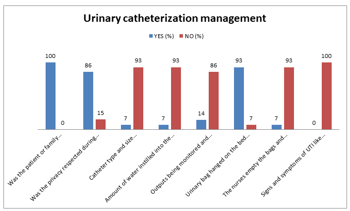 IPJPIC-Urinary