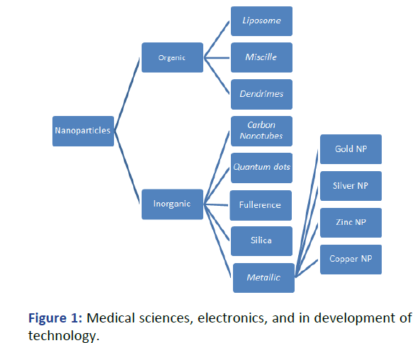 IPNNR-Medical