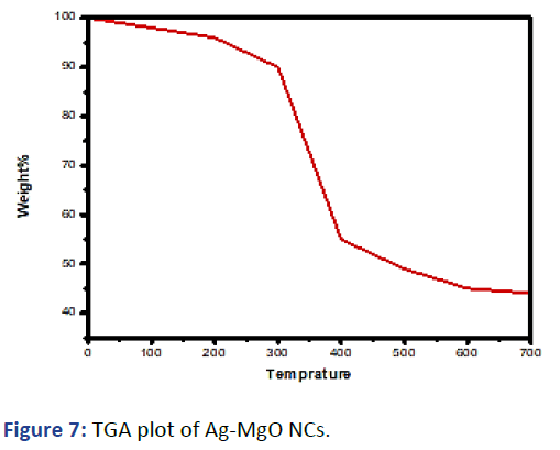 IPNNR-TGA