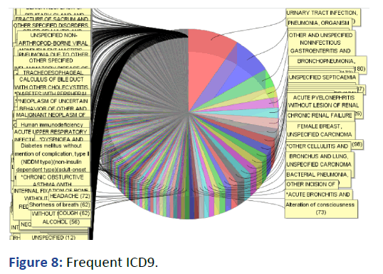 IPQPC-Freq