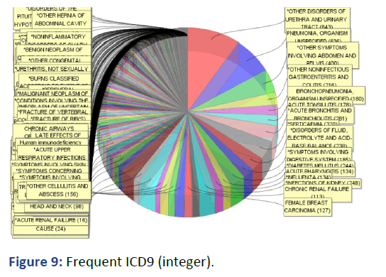 IPQPC-ICD9