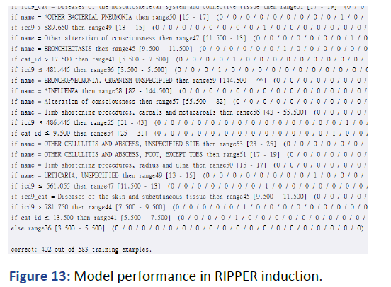 IPQPC-Model