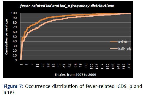 IPQPC-Occu