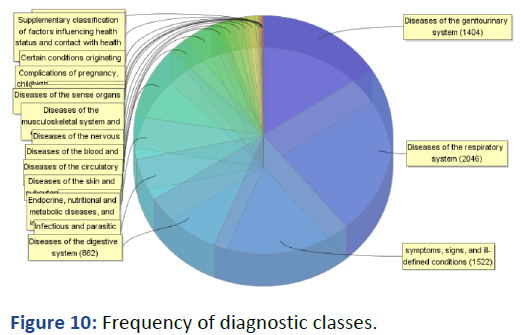 IPQPC-diag