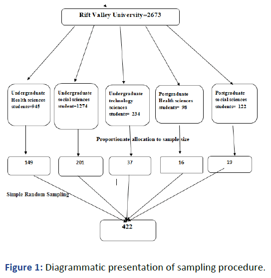 IPQPC-sampling