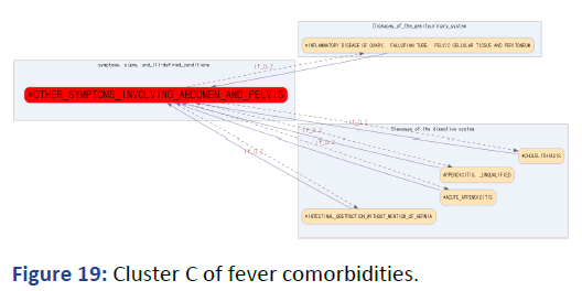 IPQPC-ter