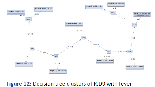 IPQPC-tree