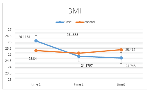 Journal-Childhood-Obesity-Comparison