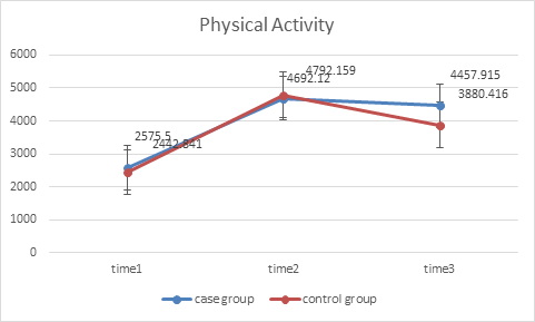 Journal-Childhood-Obesity-Comparison-Two