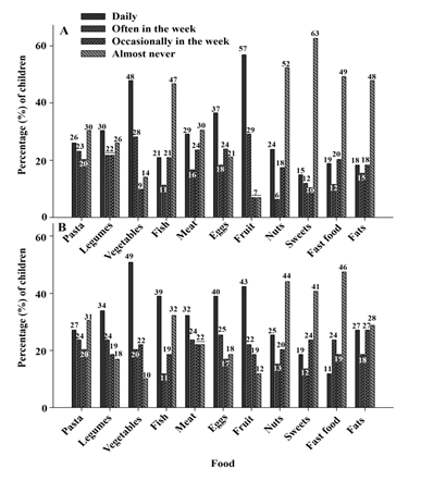 Journal-Childhood-Obesity-Percentages