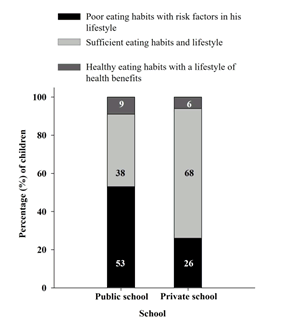 Journal-Childhood-Obesity-Results