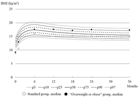 Journal-Childhood-Obesity-Transition