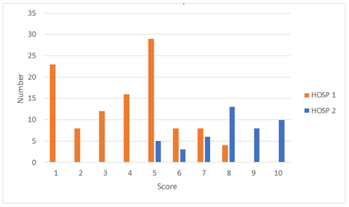 Journal-Health-Care-Communications-Assessment