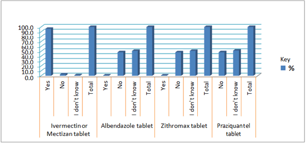 Journal-Health-Care-Communications-Drug