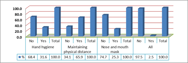 Journal-Health-Care-Communications-Precautionary