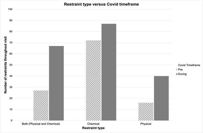 Journal-Health-Care-Communications-Restraint