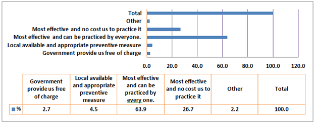 Journal-Health-Care-Communications-Some