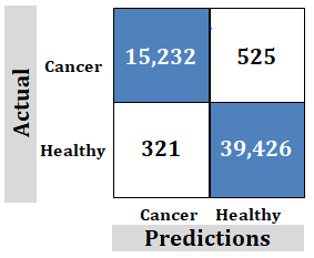 Journal-Health-Care-Communications-Study-4