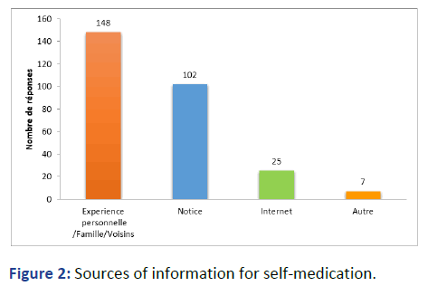 Pharmacy-Research