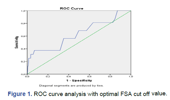 Pharmacy-Research-optimal