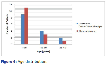 aasrfc-Age