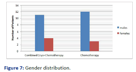 aasrfc-Gender