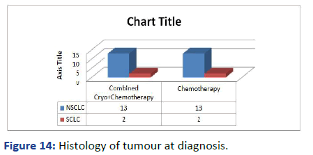 aasrfc-Histology