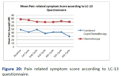 aasrfc-Pain