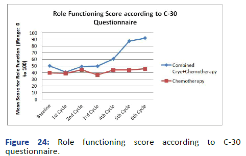 aasrfc-Role