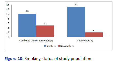 aasrfc-Smoking