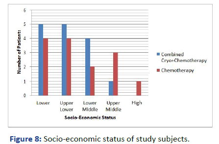 aasrfc-Socio