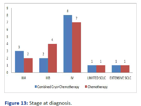 aasrfc-Stage