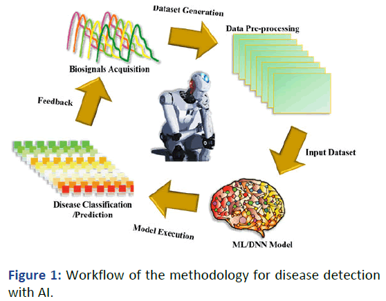 aasrfc-Workflow