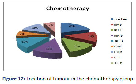 aasrfc-chem