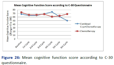 aasrfc-cognitive