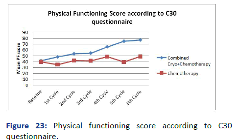 aasrfc-score