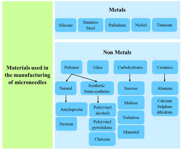 ipipr-Materials