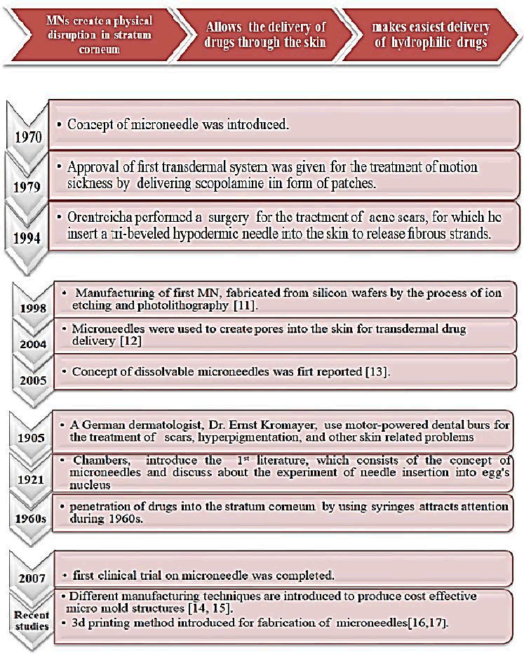 ipipr-Mechanism