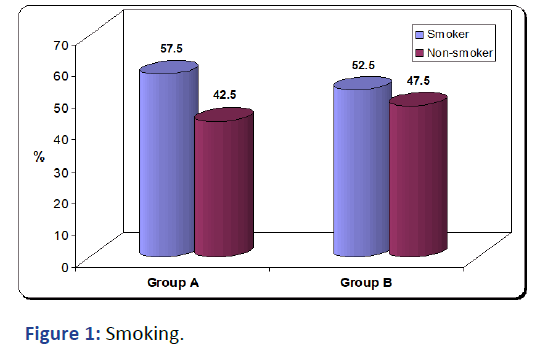 ipjtac-Smoking