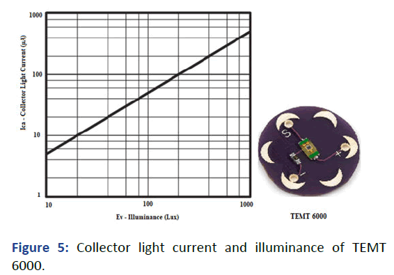 jbtc-Collector