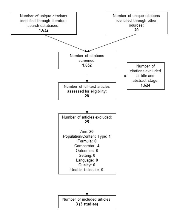 Journal-Health-Care-Communications-Literature