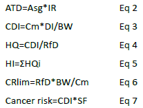 Equation