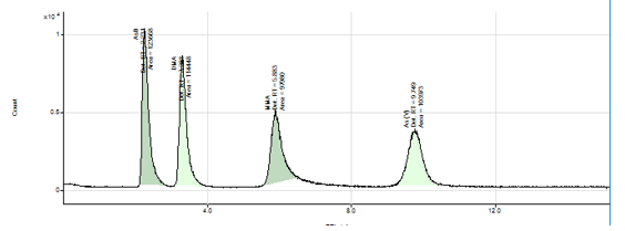 Journal-Heavy-Metal-Toxicity-Diseases-Chromatographic