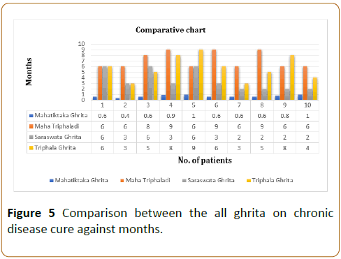 -pediatrics-health-research-disease-cure