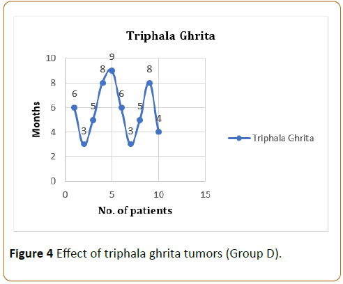 -pediatrics-health-research-ghrita-tumors