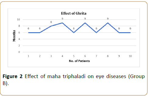 -pediatrics-health-research-triphaladi