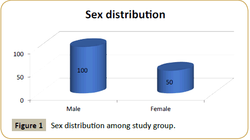 Biomedicine-distribution