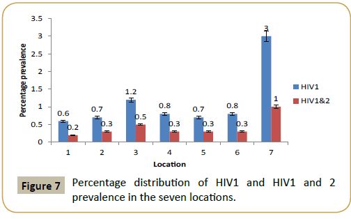 Biomedicine-locations-status